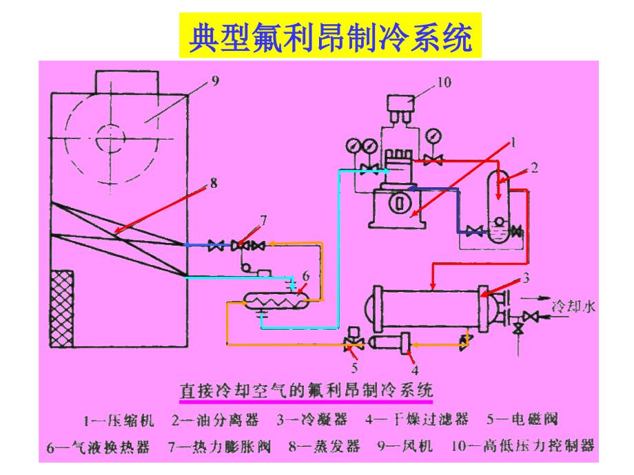 制冷系统原理图_第3页