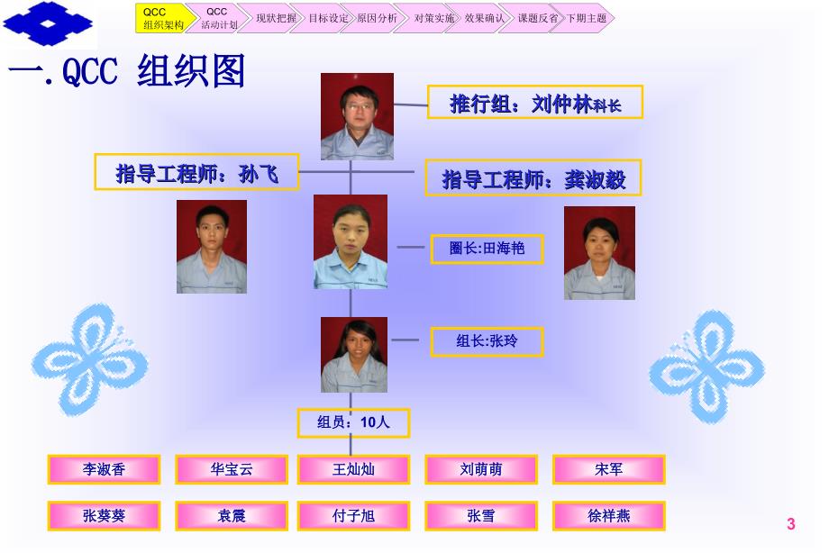 QCC品管圈12月份改善报告（住友电工)绝对经典_第3页