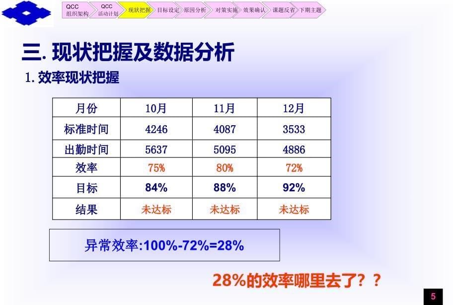 QCC品管圈12月份改善报告（住友电工)绝对经典_第5页