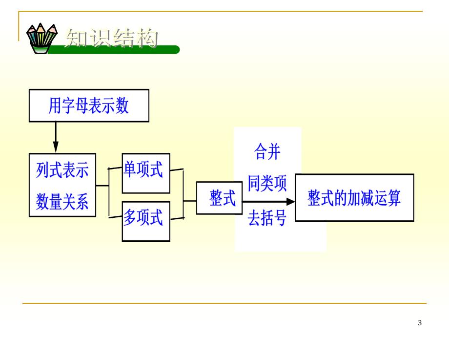 第二章复习小结_第3页