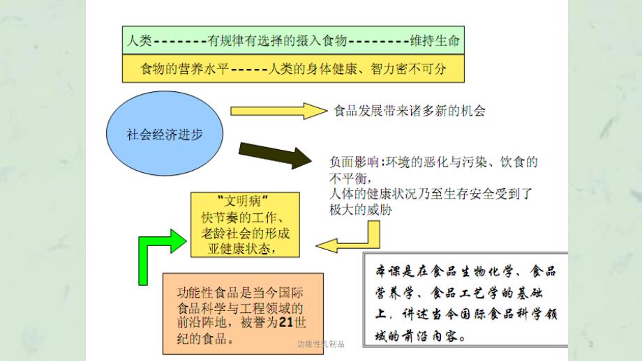 功能性乳制品课件_第3页