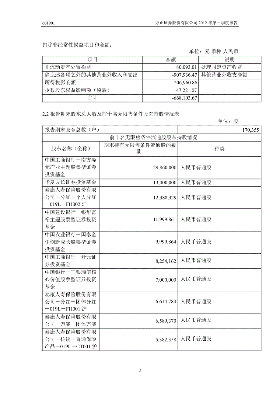 601901 方正证券第一季度季报_第4页