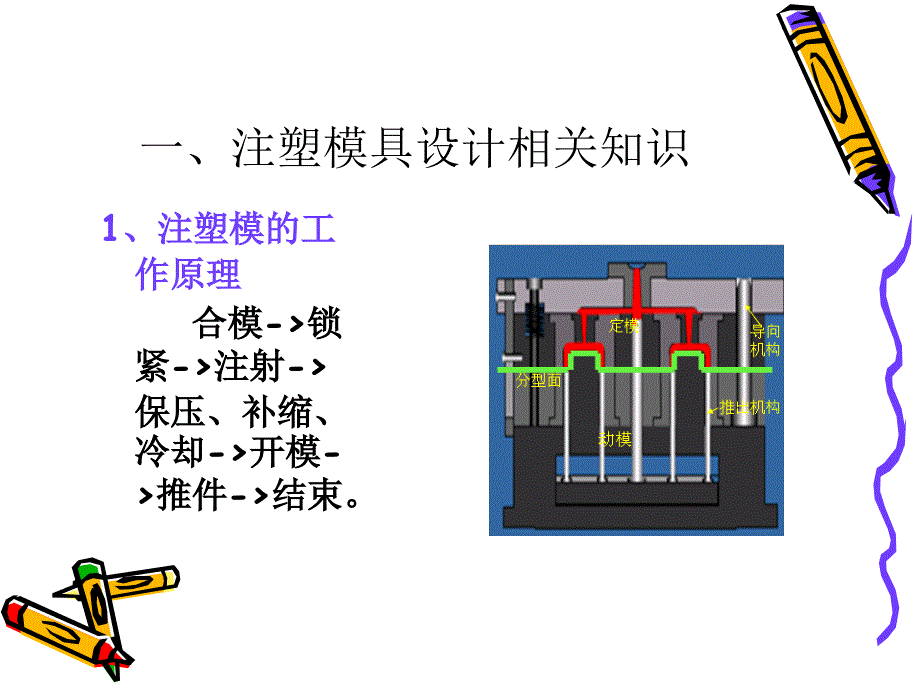 第1讲注塑模基本知识和UG注塑模设计基本概念_第2页