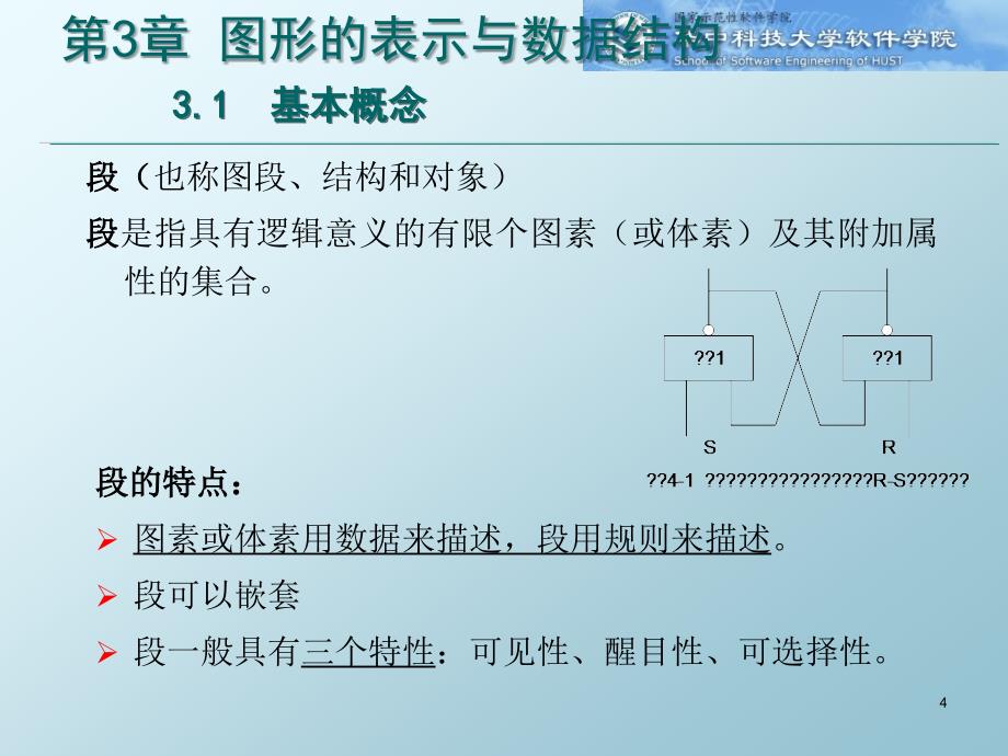 计算机图形学 第3章 图形的表示与数据结构_第4页