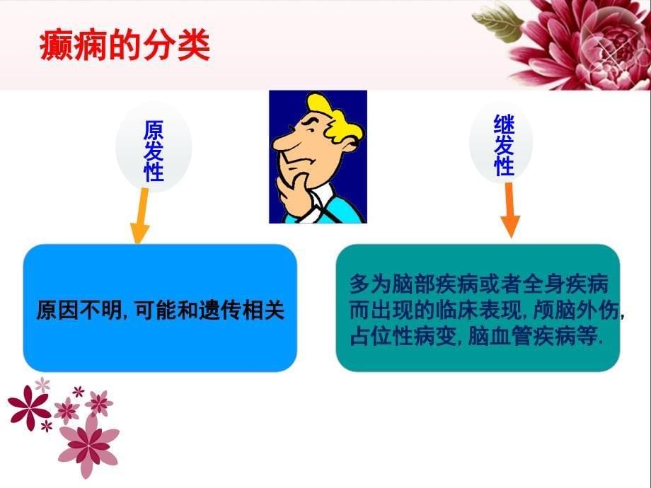 癫痫病人的急救与护理.ppt_第5页