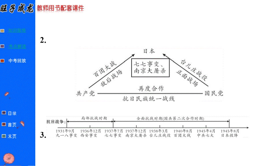 中国近代史单元46_第3页