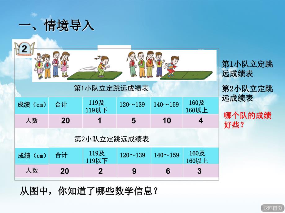 最新【青岛版】数学四年级下册：第8单元我锻炼我健康复式分段ppt课件_第3页