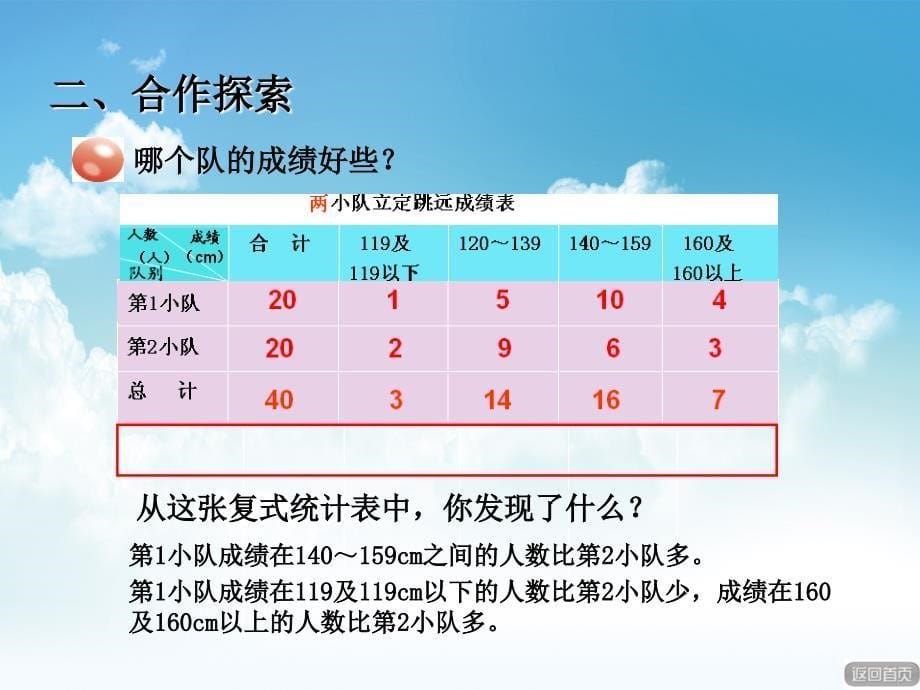 最新【青岛版】数学四年级下册：第8单元我锻炼我健康复式分段ppt课件_第5页