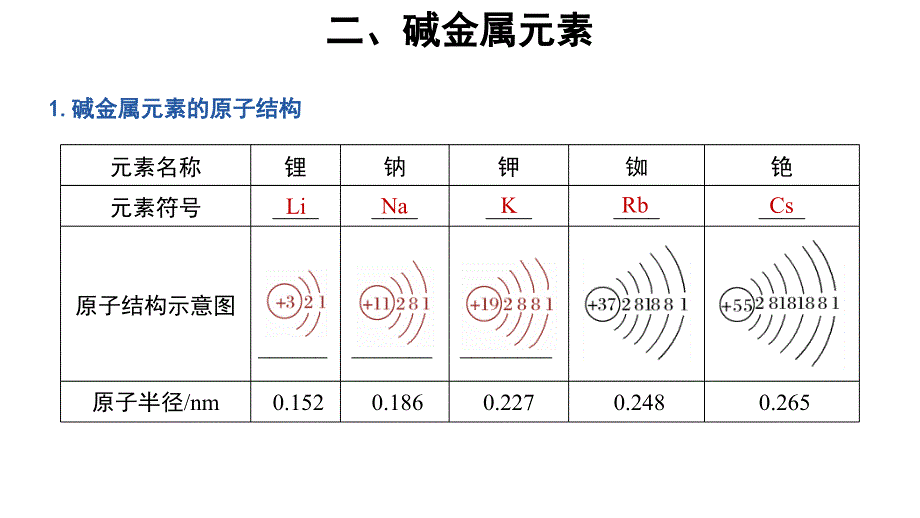 4.1原子结构与元素周期表 第4课时 参考课件-教案课件-高中化学必修一_第3页