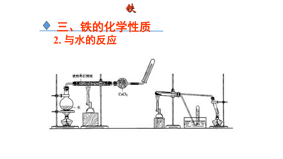 《第一节 铁及其化合物》名师优质课ppt课件-教案课件-高中化学必修一_第5页