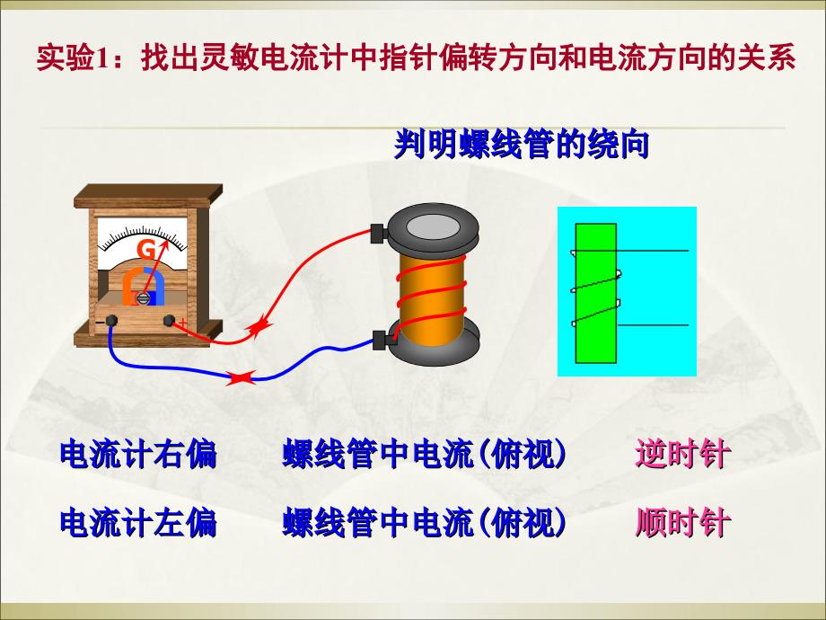 《楞次定律含动画》PPT课件.ppt_第4页