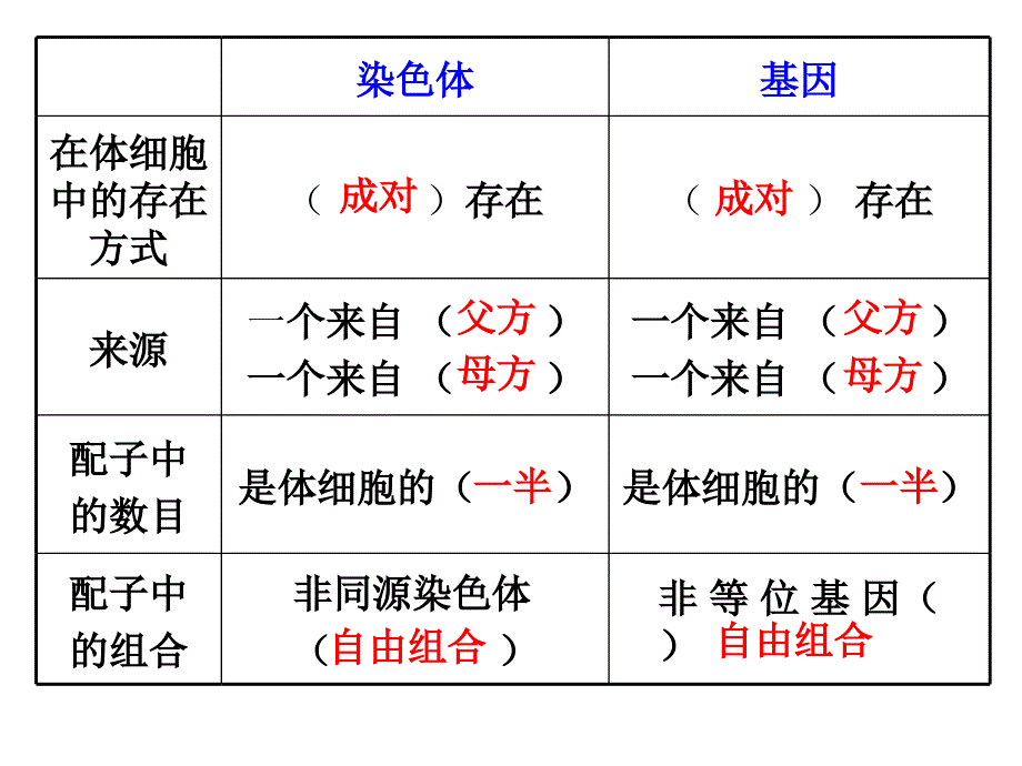 简版基因在染色体上和伴性遗传_第3页