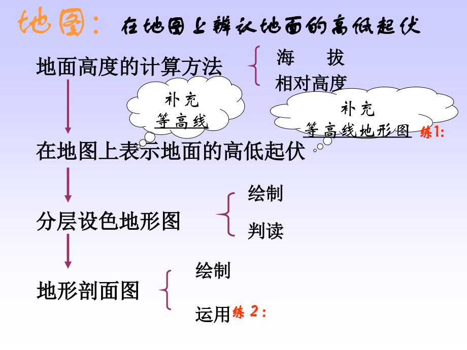 在地图上如何辨认地面的高低起伏.ppt_第1页