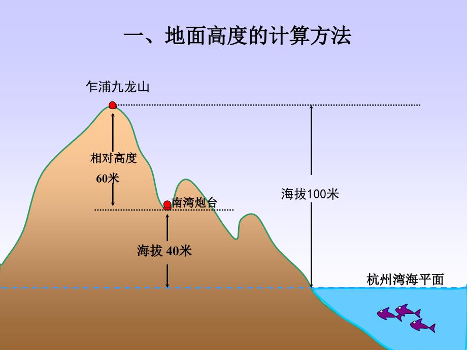 在地图上如何辨认地面的高低起伏.ppt_第2页