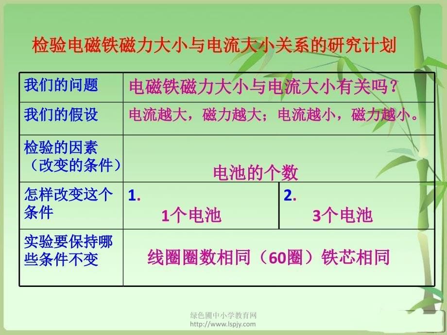 新教科版六年级科学上册第3单元第4课《电磁铁的磁力二》ppt课件_第5页