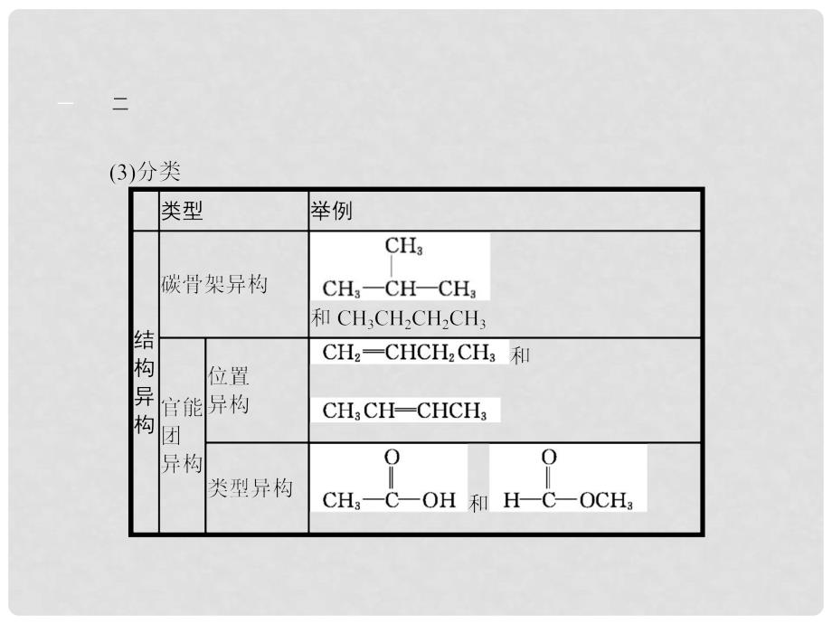 高中化学 第一章 有机化合物的结构与性质 1.2 有机化合物的结构与性质2课件 鲁科版选修5_第4页