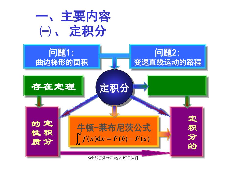 ch3定积分习题课件_第1页