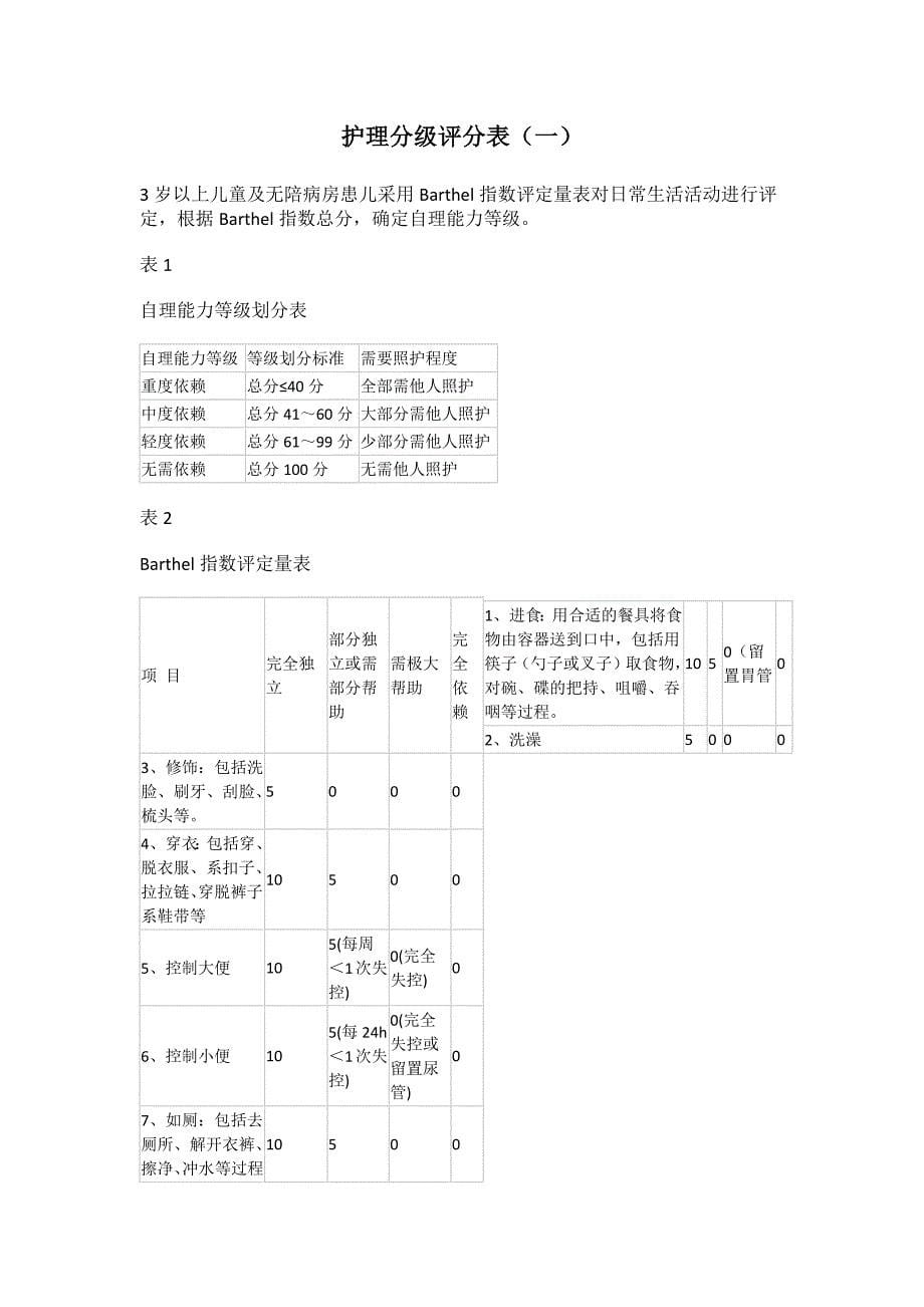 护理分级评分表_第1页