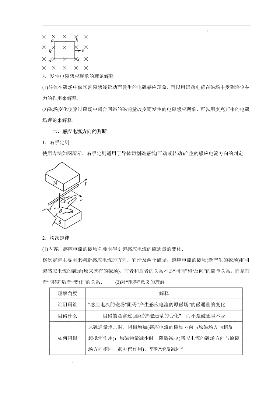 高考物理-电磁感应复习全攻略（含真题讲解）_第2页