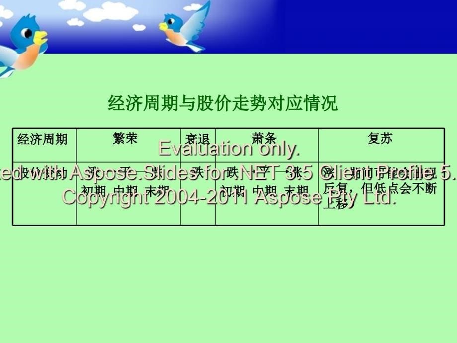 《宏观经济分析》PPT课件.ppt_第5页