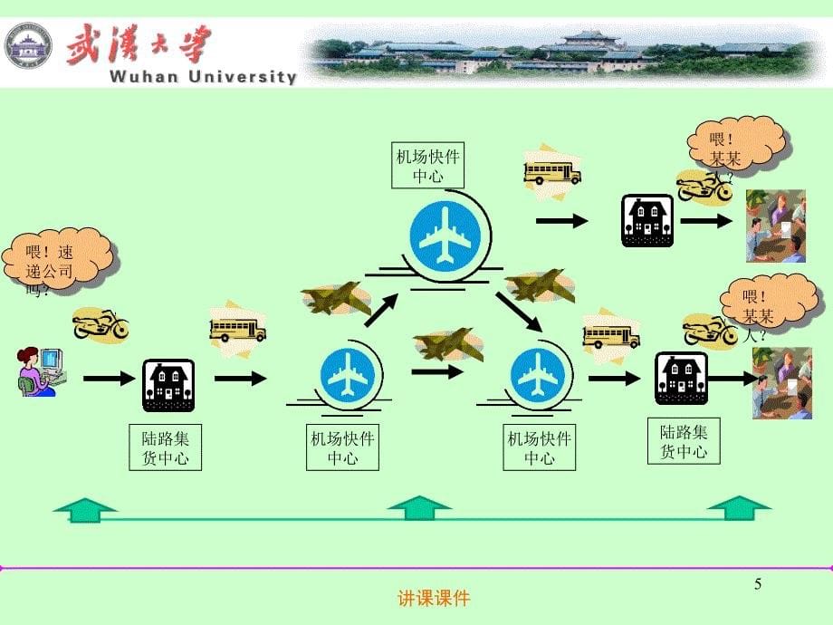 国内外现代物流与物流业发展现状与趋势【行业教学】_第5页