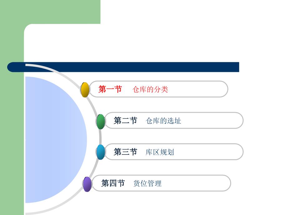 仓储规划与布局实用课件_第4页