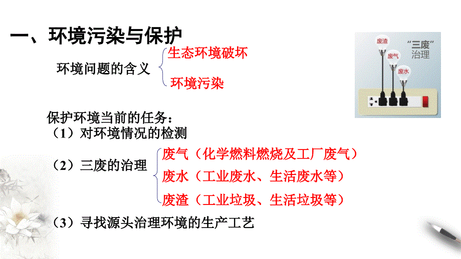 【优质】8.3 环境保护和绿色化学 课件（2）-人教版高中化学必修第二册(共17张PPT)-教案课件-高中化学必修二人教版_第3页