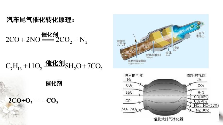 【优质】8.3 环境保护和绿色化学 课件（2）-人教版高中化学必修第二册(共17张PPT)-教案课件-高中化学必修二人教版_第5页