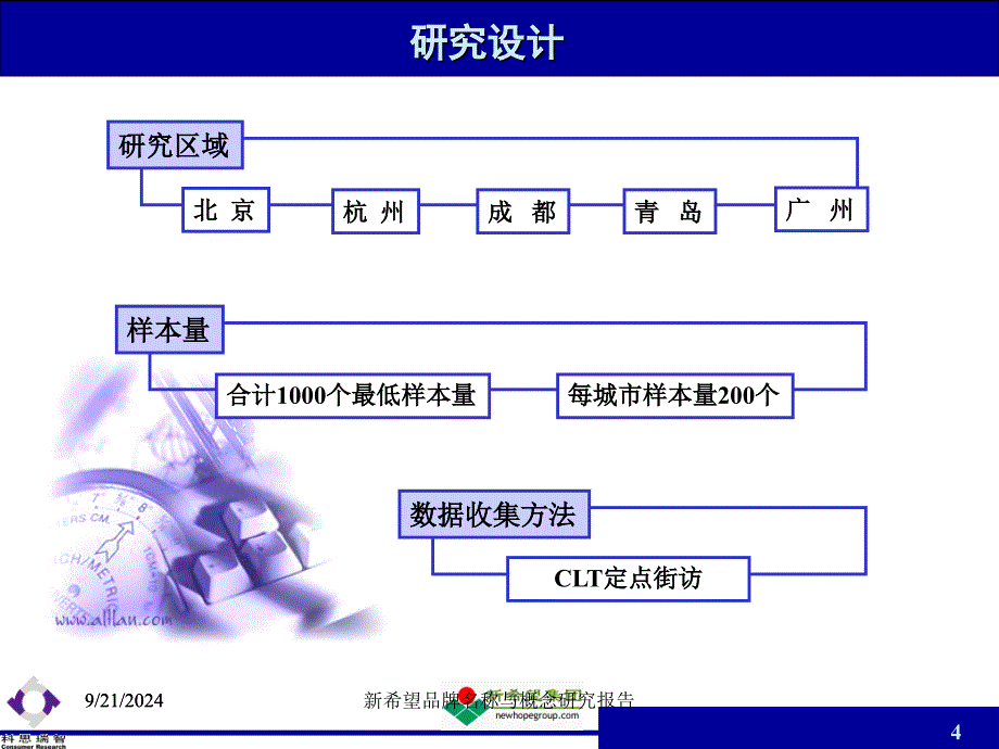 新希望品牌名称与概念研究报告课件_第4页