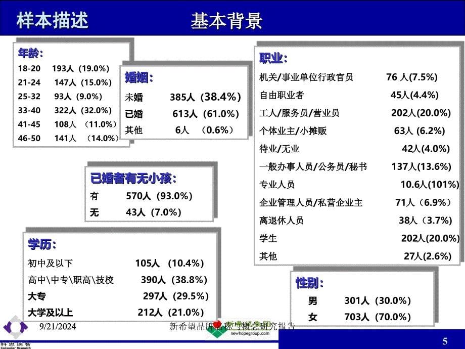 新希望品牌名称与概念研究报告课件_第5页