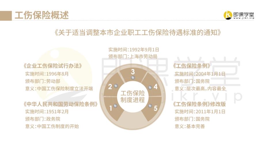 工伤管理知识培训P49_第5页