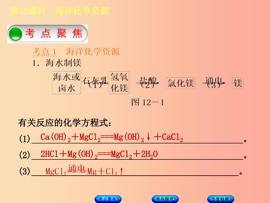 2019版中考化学复习方案第12课时海洋化学资源课件鲁教版.ppt_第2页