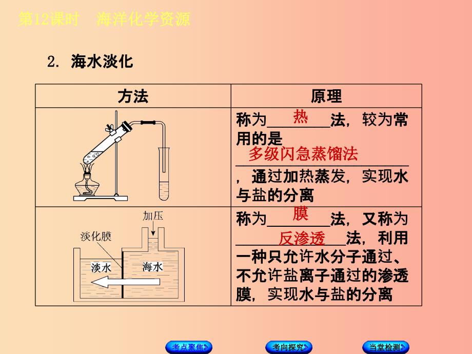 2019版中考化学复习方案第12课时海洋化学资源课件鲁教版.ppt_第3页