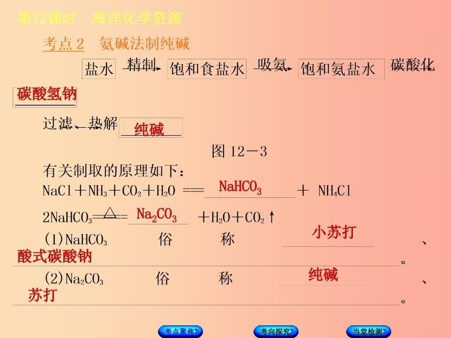 2019版中考化学复习方案第12课时海洋化学资源课件鲁教版.ppt_第5页