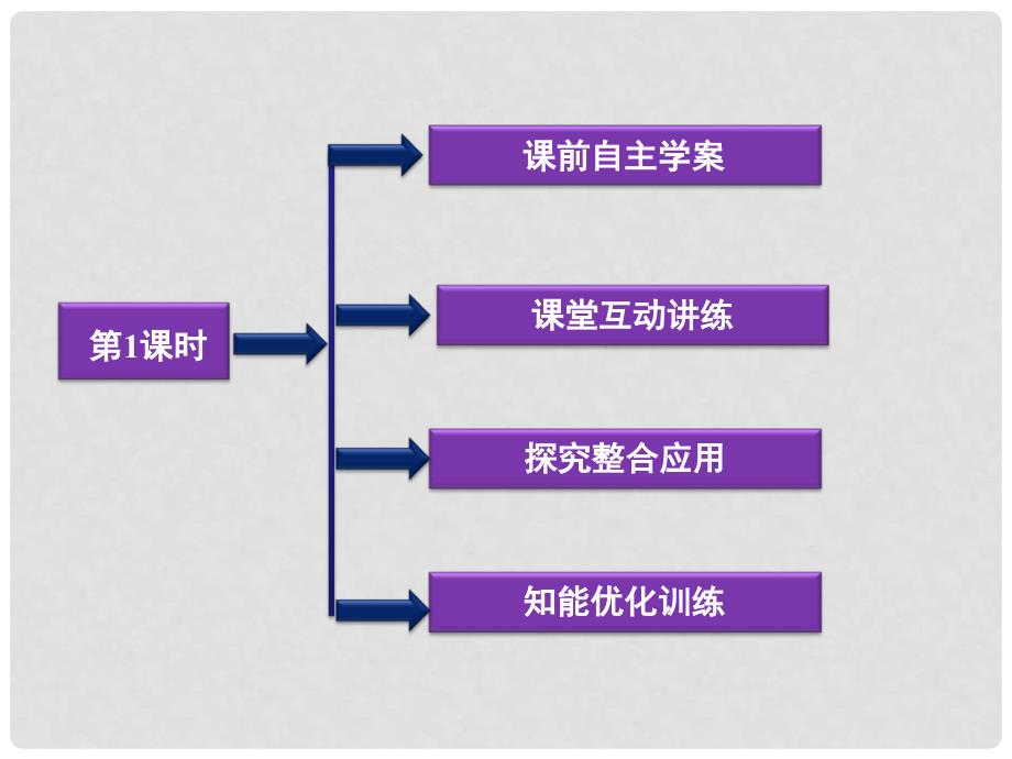 福建省福州文博中学高中化学 第二章《第二节 化学能转化为电能》课件 鲁科版必修2_第2页