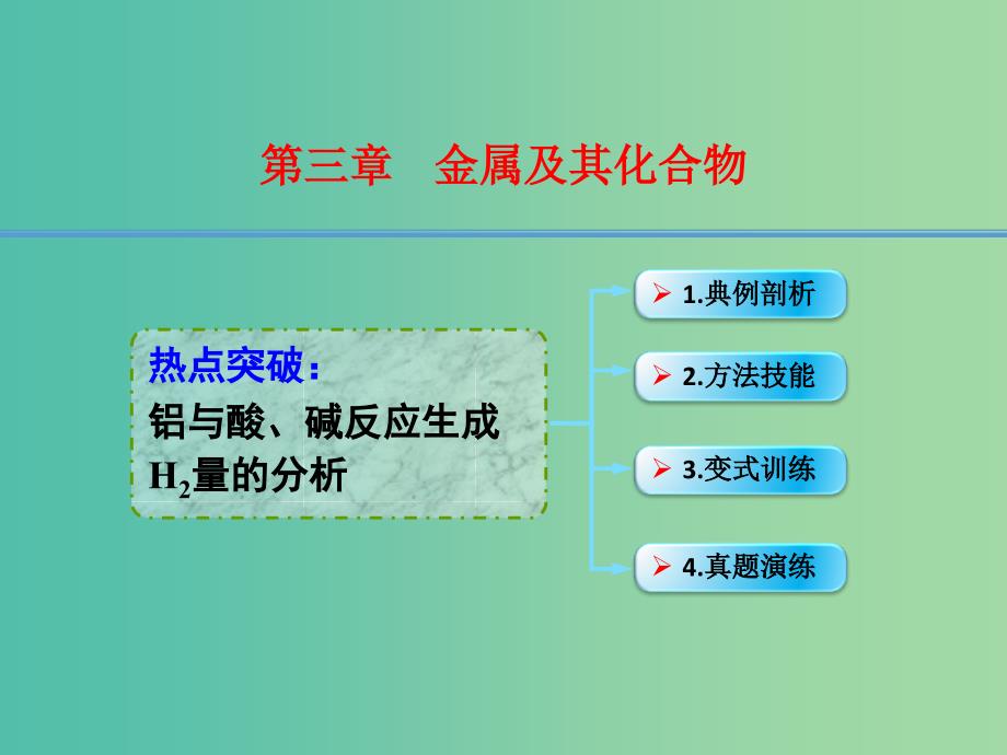 高考化学一轮复习 3.8热点突破 铝与酸、碱反应生成H2量的分析课件.ppt_第1页