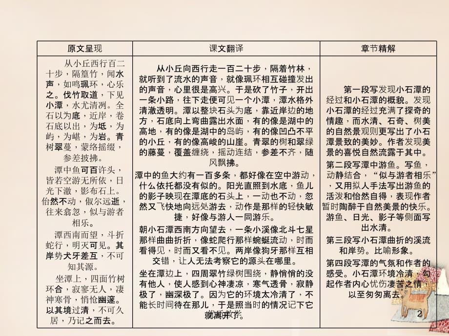 辽宁省中考语文重点篇目专题复习 第十三篇《小石潭记》课件【章节优讲】_第2页