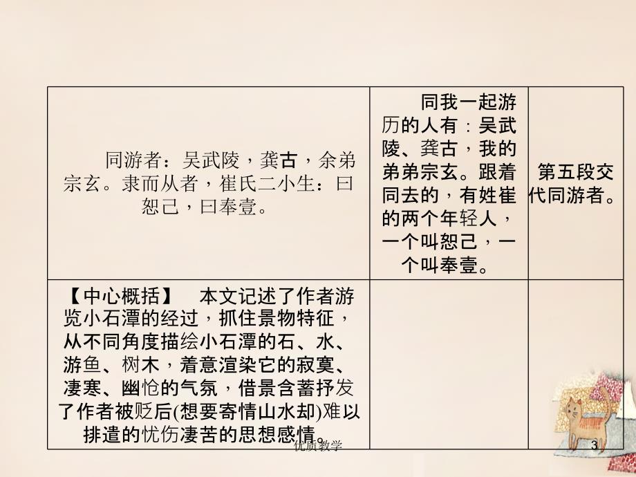 辽宁省中考语文重点篇目专题复习 第十三篇《小石潭记》课件【章节优讲】_第3页