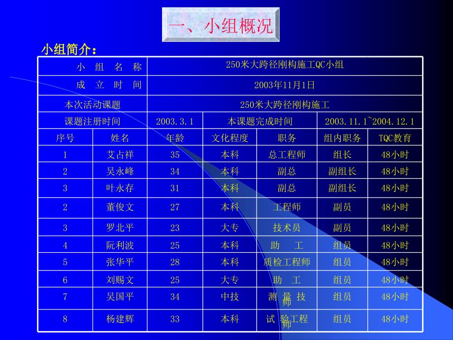 大跨径刚构施工PPT课件_第3页