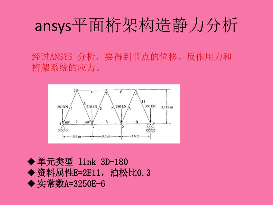 ansys平面桁架结构静力分析ppt课件_第1页