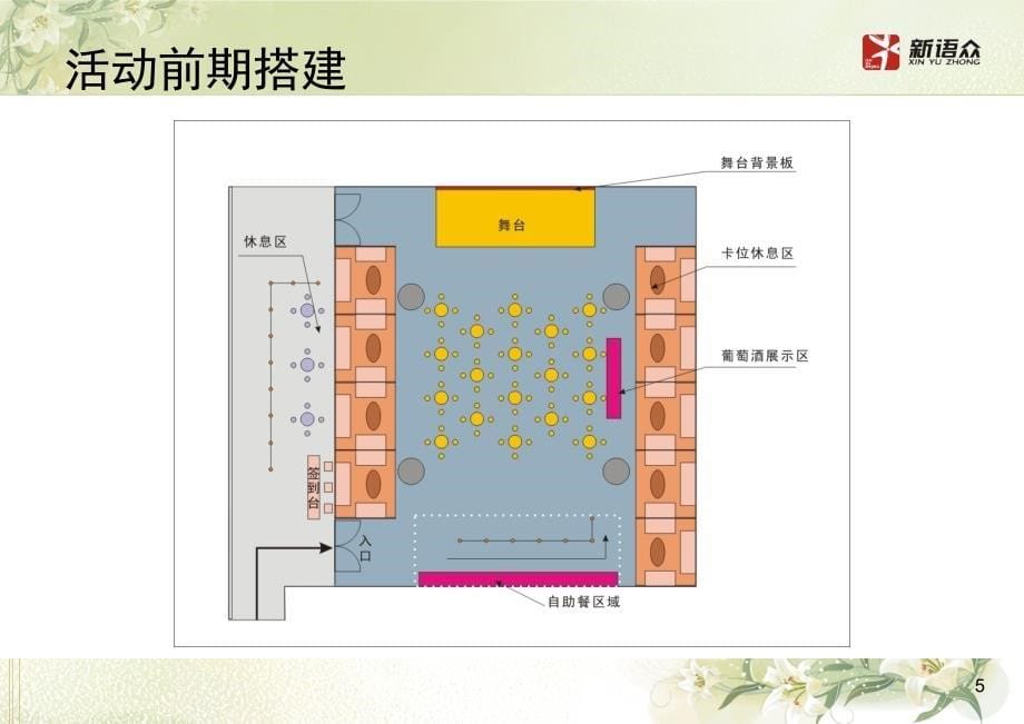 红酒品鉴暨晚宴执行方案.ppt_第5页