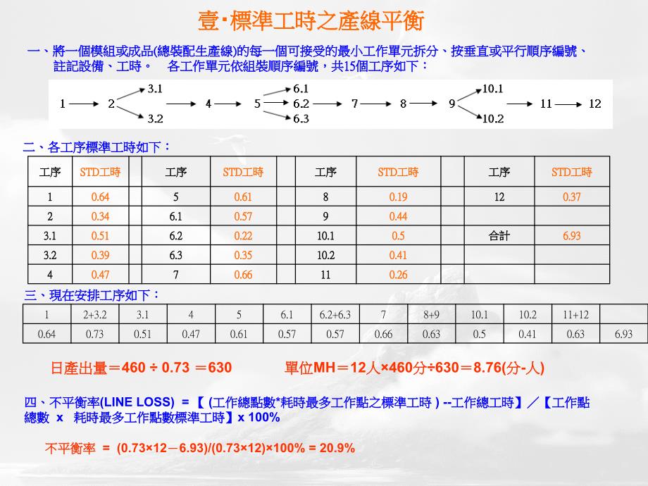 标准工时的运用.ppt_第2页