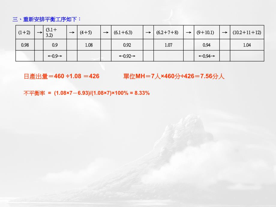 标准工时的运用.ppt_第3页