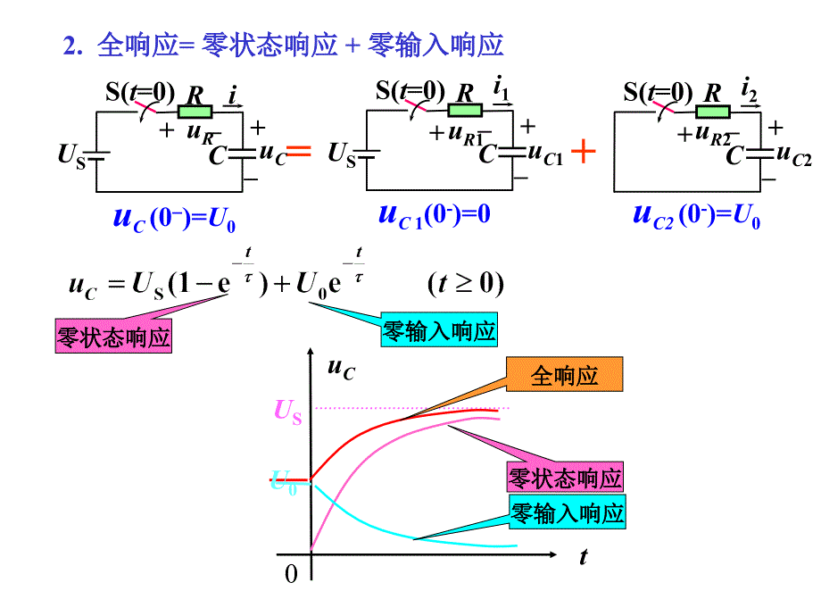 一阶RC电路的全响应.ppt_第3页