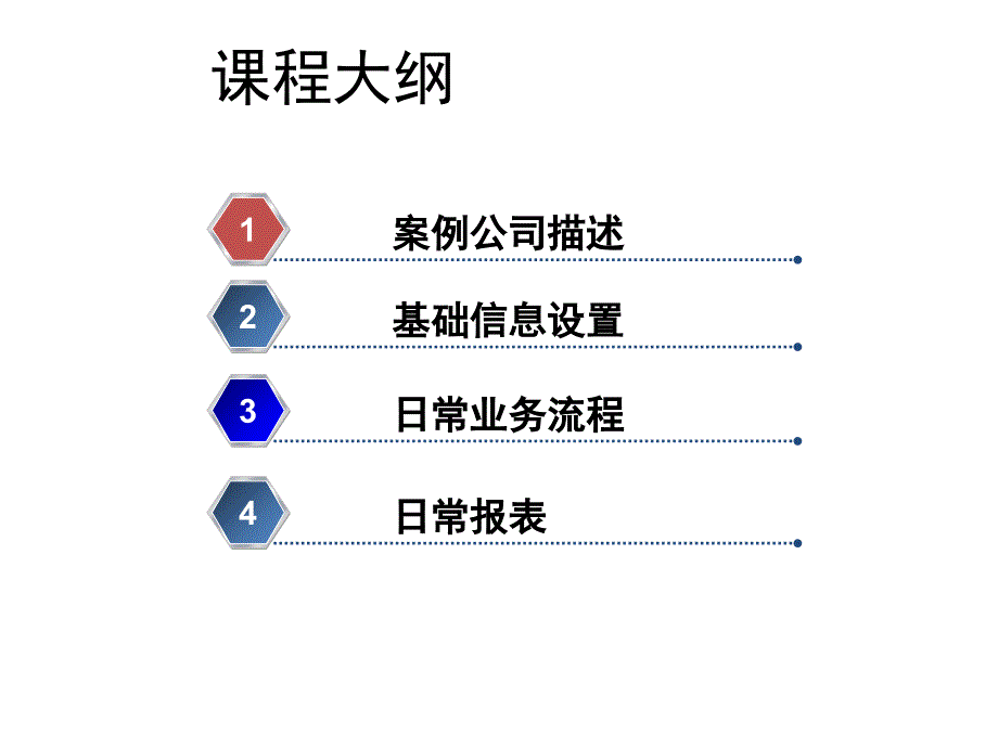 采购管理系统课件_第2页