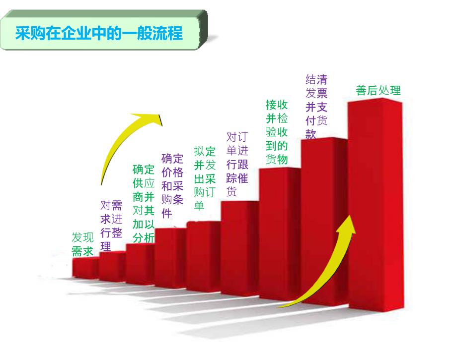 采购管理系统课件_第4页