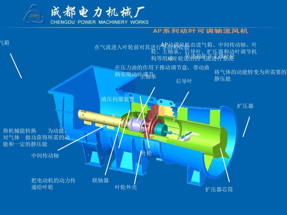 AP系列动叶可调轴流风机培训课件.ppt_第2页