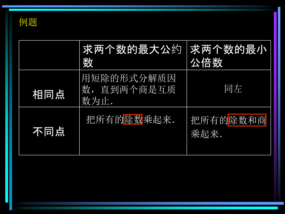 公约数与公倍数的比较课件_第3页