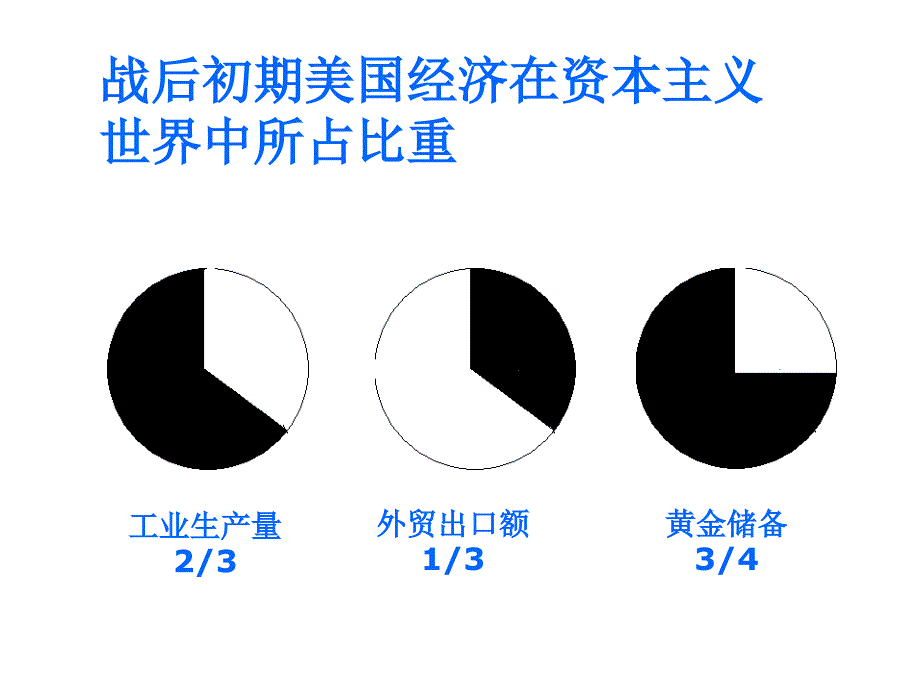 第4课冷战中的对峙_第4页