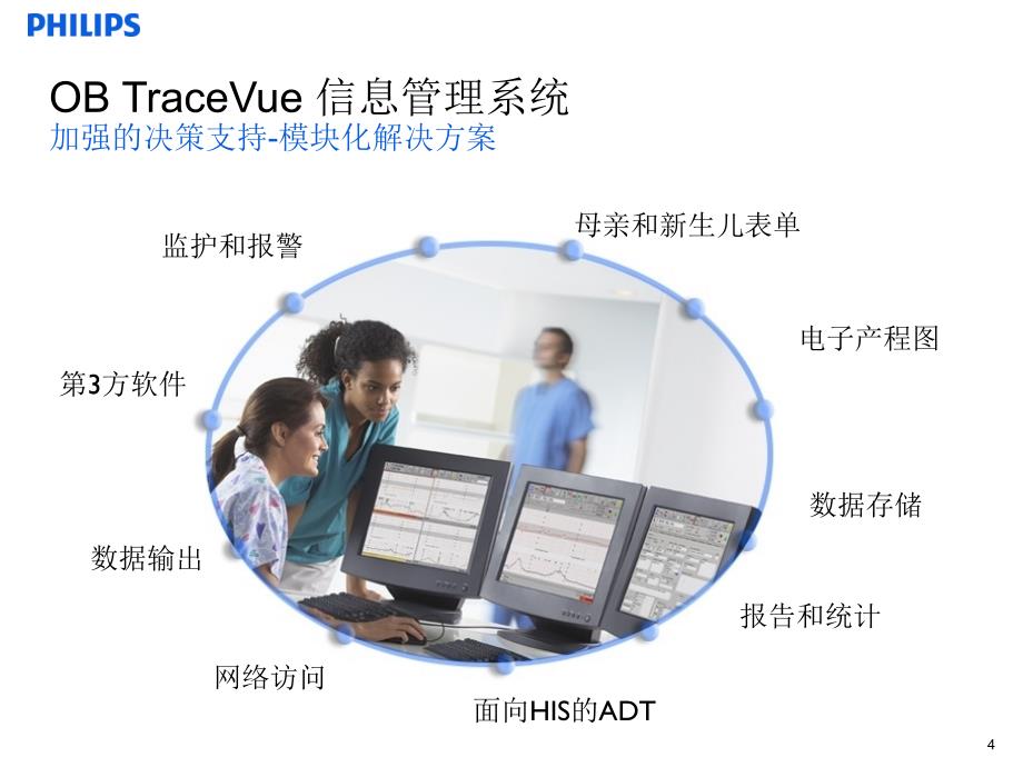 飞利浦产科信息管理系统.ppt_第4页